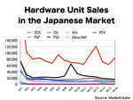 Related Images: Nintendo Forgets Apple as It Announces Competitor Hardware Sales News image