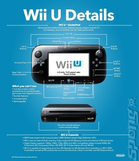 Wii Specs