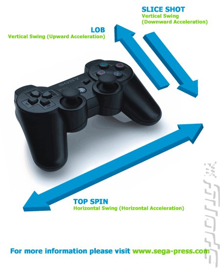 PlayStation 3 Tilt Features for Virtua Tennis News image