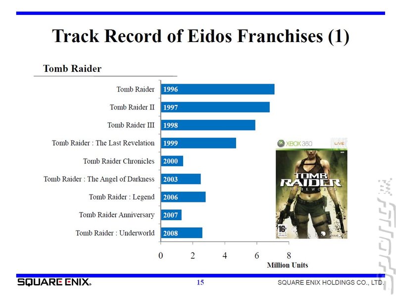 Tomb Raider Lifetime Numbers Up News image