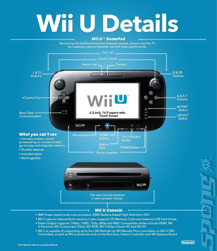 Wii U Specs: An Image of Insight News image